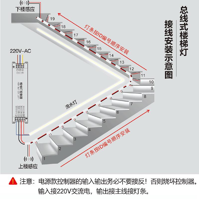 楼梯感应灯家用酒店别墅跑马流水免布线控制载波感应踏步灯灯带