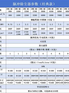 脉冲MWI滤筒尘万向臂器车间焊烟过除滤净化粉尘颗粒工器业集尘设
