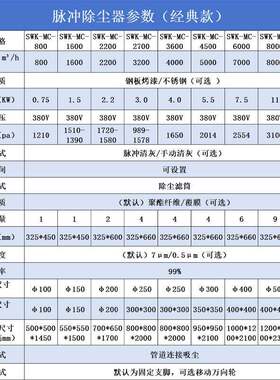 脉冲烟滤设筒除尘器向臂车间焊过滤净化粉尘颗粒工业集万尘SSP器
