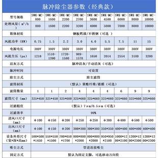 脉冲化滤筒GEH除尘器万臂向焊车间烟过滤净粉尘颗粒工业集尘器设