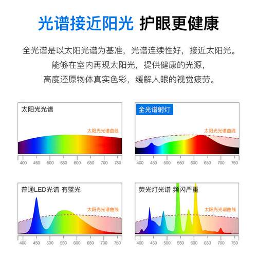 新款直销小山丘射灯嵌入式防眩光洗墙全光谱家用极窄边框led天花