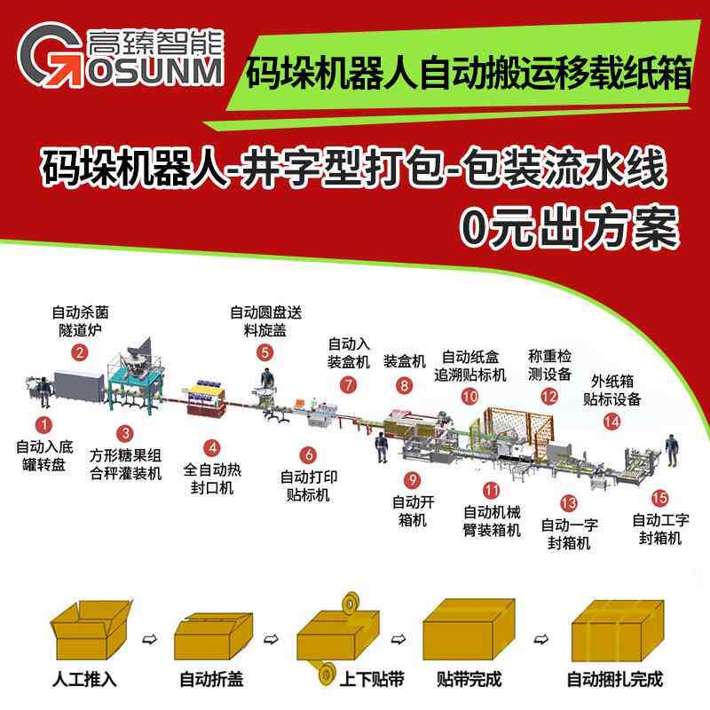工字型角边封箱机纸箱全自动包装智能机器人手臂自动搬运移载纸箱