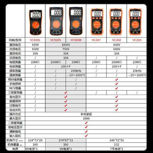 VICTOR胜利VC9208手动量程VC9205数字多功能高精度全保护防烧万用