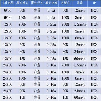 微型电动推杆伸缩杆直流61224小型迷你往复推拉直流电机传动