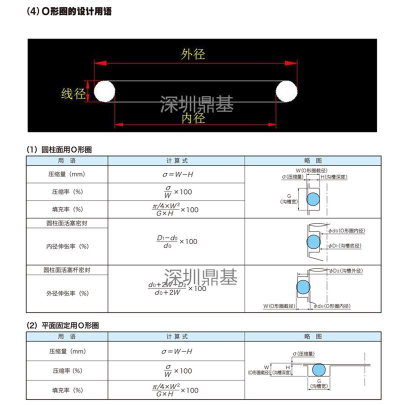 日本NOK进口O型密封圈G25