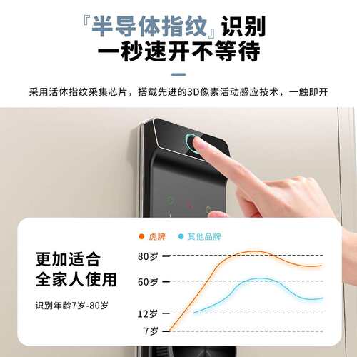 虎牌保险柜家用CSP认证45/60/80/100cm办公室全钢防盗保险柜