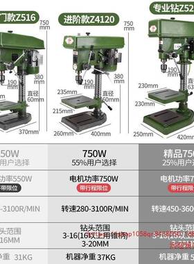 殊尚钻工业级钻床家用24216MMM20M小多型功能钻攻两用大功率重台
