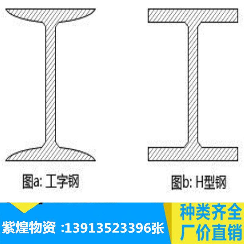 江苏销售Q235工字钢 12#镀锌工字钢 碳钢工字钢价格 规格齐全