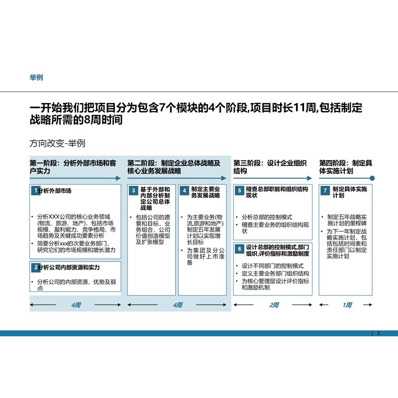 TB《管理咨询高级手册(可编辑PPT584）》人才发展20工具
