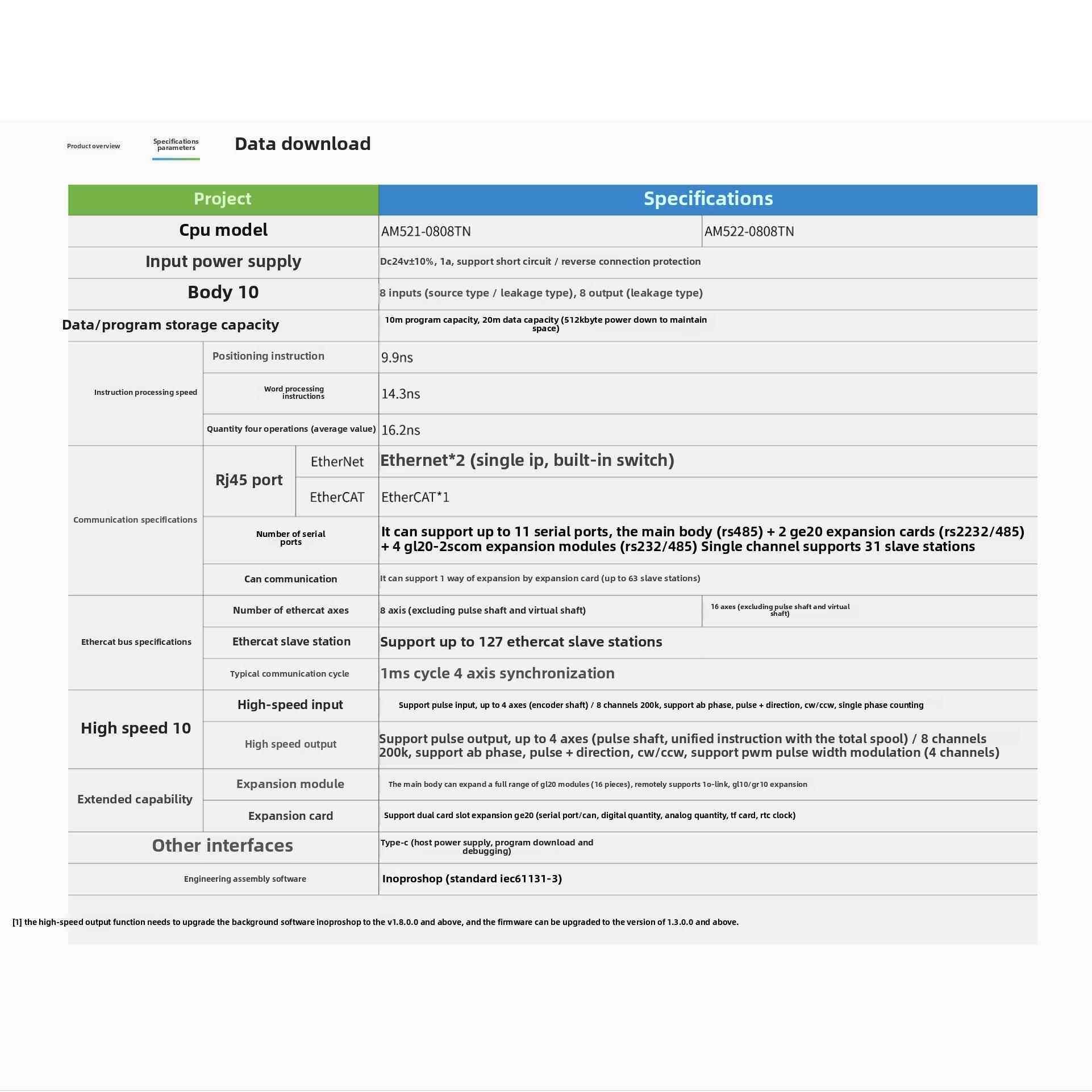 汇川AM中型PLC支持codesys平台/AM521/AM522/AM523-0808TN/AM400