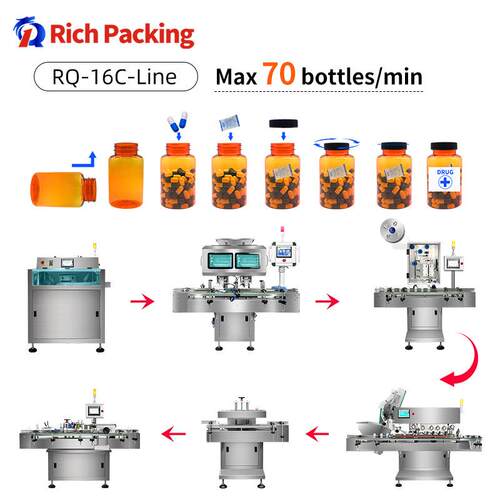 16 linebottle capsules tablets counting line