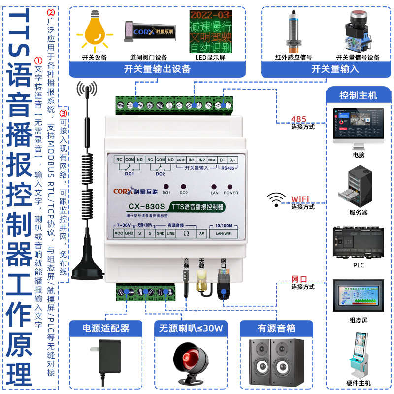 rs485modbus文字转语音播放模块工控MP3声音控制器安防警报tcpip