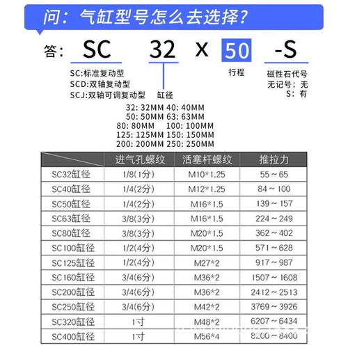 标准气缸SC32/40/50/63/80/100/125气动大全大推力25X50X75X100