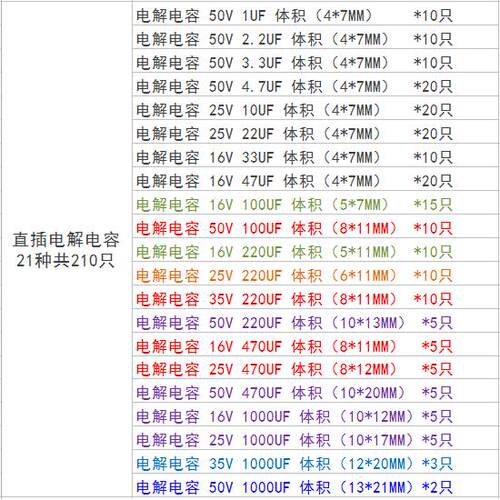 元件包 电解电容包 1-1000uf 21种 210祇/0.22-470uf 12种 120祇
