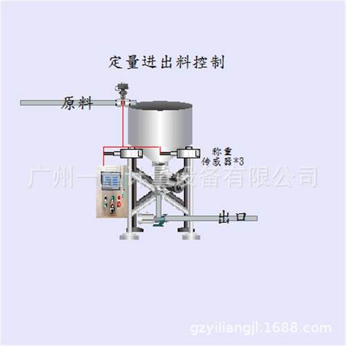 液体自动配料称重系统多种原料定量称重500kg-3000kg自动一体机