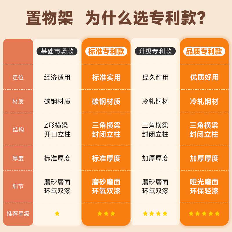 白色货架多层置物架家用储物地下室储藏间车库超市货架仓储置物架