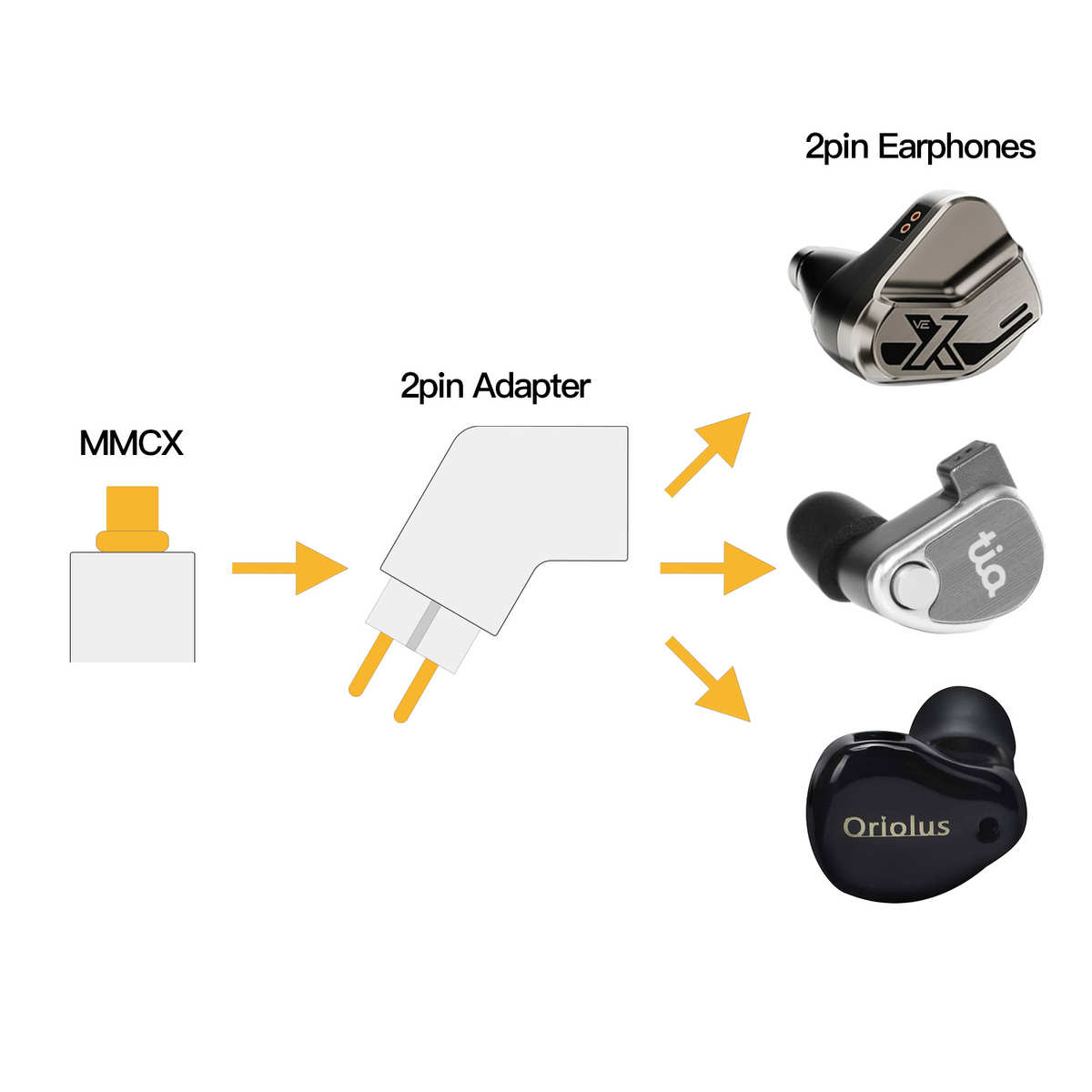 手工制作 MMCX 0.78 森海 qdc FitEar JH exk N5005 插针转接定制