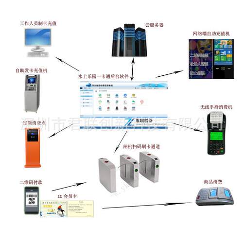 水上乐园人脸识别系统年卡次卡月卡闸机湖州