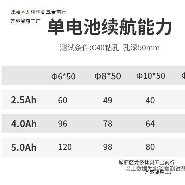 锐奇充电式锂电电锤冲击钻无刷轻型多功能工业级电锤电动工具2120