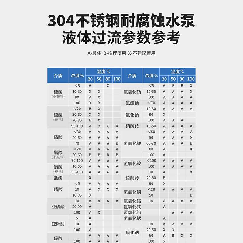 艾和WQP304/316L不锈钢潜水排污泵耐腐蚀污物潜水泵污水提升泵