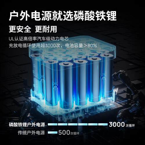 正浩户外电源2400W房车储能应急移动2度电源EcoFlow DELTA 德2Max