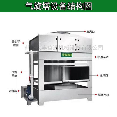 耐酸JGQ碱旋耐废腐蚀p气p喷淋塔气塔