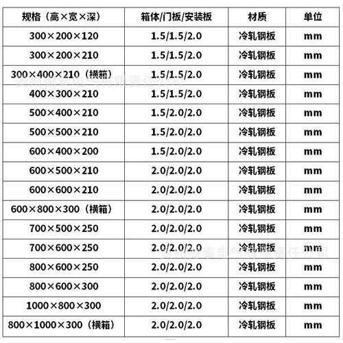 出口型AE控制箱加厚壁挂基业箱IP55防水防尘仿威图基业箱电气机柜
