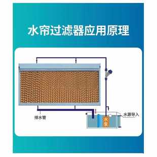 水帘过滤器风机水帘墙杂质净水过滤器养殖专用降温湿帘水帘过滤器