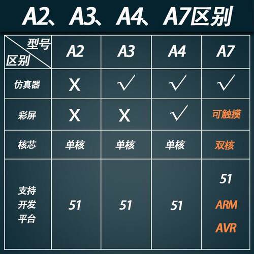 江协板江851单片机开发52学习9CC51科技套件科大板其他