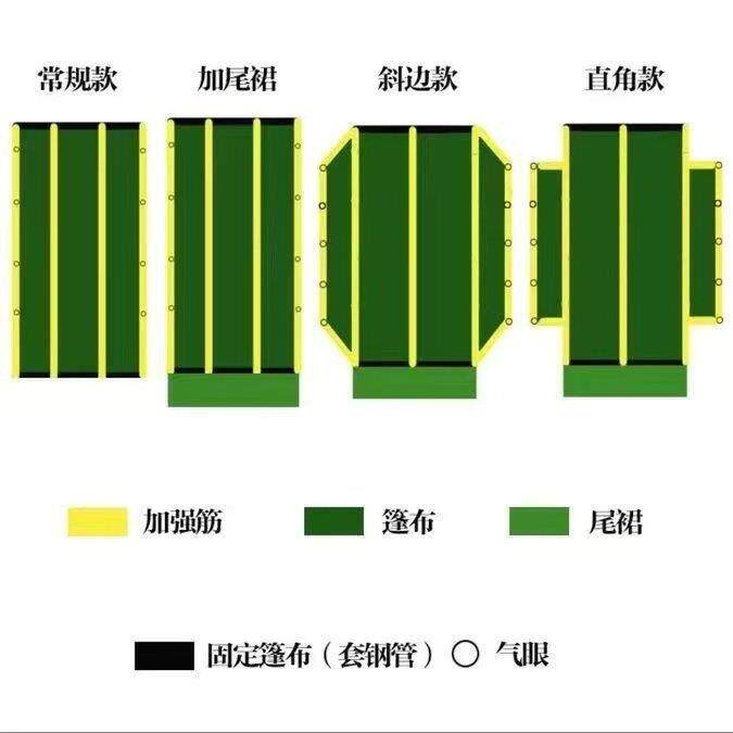 自卸车渣土车篷布帆布防风黑网加厚轮胎渣土电动环保自动盖网布