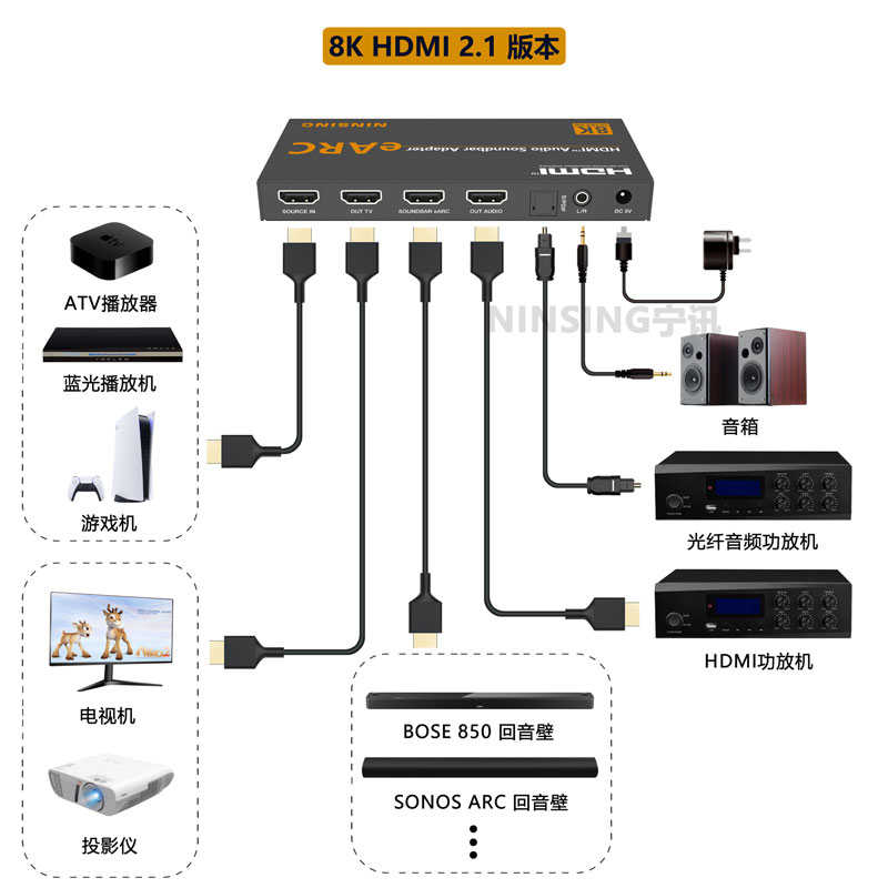 条形 earcsdb1a处理器bose arc-  hdmi回音壁sonos/ 8k音箱  ns