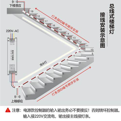 网红楼梯踏步灯酒店智能感应跑马流水免布线控制载波感应踏步灯