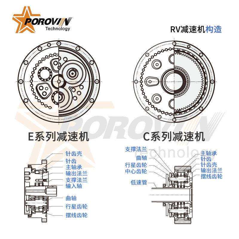 普洛威RV密摆线精针速机适配伺服机器人臂关节手电机轮速器