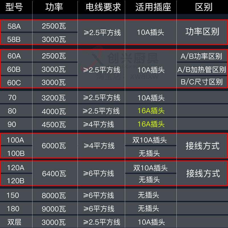 新款直销无烟电烧烤炉家用烤串机商用摆摊烤羊肉串室内不锈钢烧烤
