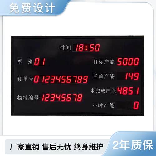物料产能电子看板PLC通信RS485标准modbusrtu协议目标产量达成率