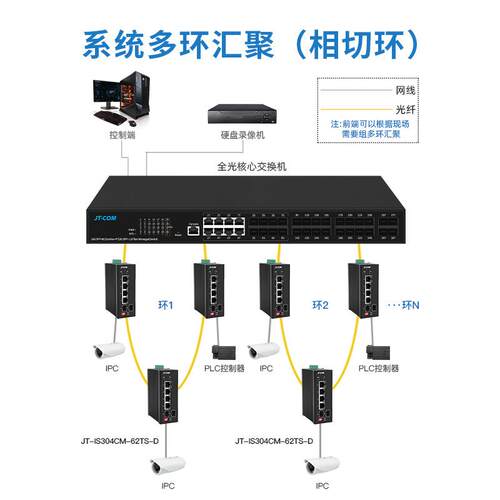 国产信创管理型工业交换机2光4光/8电16口环网485数据串口交换机