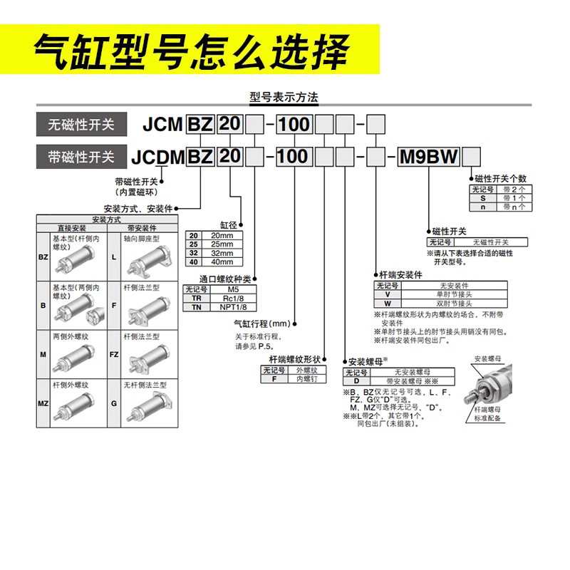 SMC单杆双作用系列气缸JCMM/JCDMM20/25/32/40/25-50-100-200-500