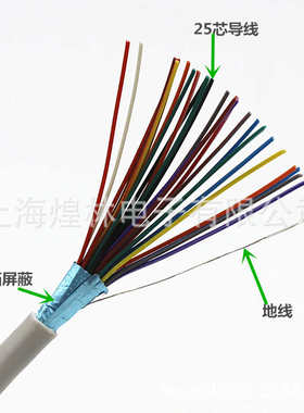 林2米10连接线煌铜线 对数据母公口针  延长线hling 全并25二排/