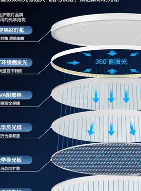 云朵灯护客厅灯主灯鹅卵石吸顶灯现代简约中山灯具2025新款