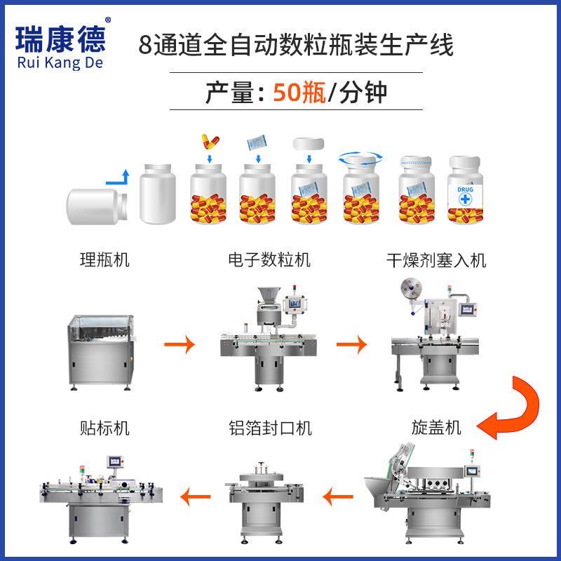 药品胶囊药片灌装瓶线电子数粒瓶装线全自动数粒装瓶包装线