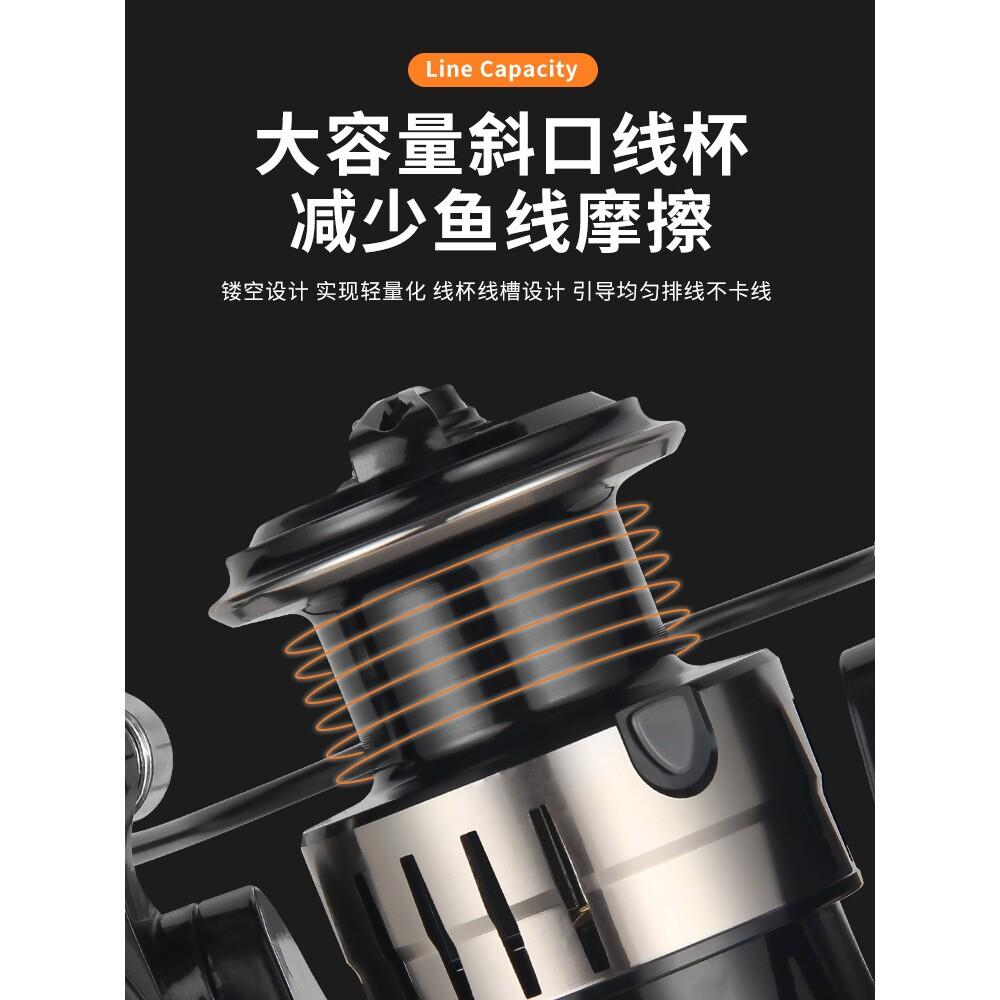 狼王全金属无间隙卷线器远投海钓抛竿轮防海水渔轮大物轮锚鱼轮BG