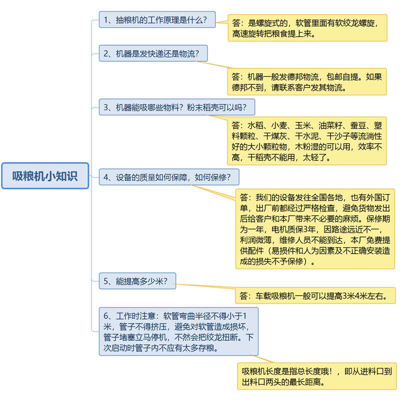 小型家用车载吸粮机绞龙软管抽粮机配件多功能收谷装袋机粮食大型