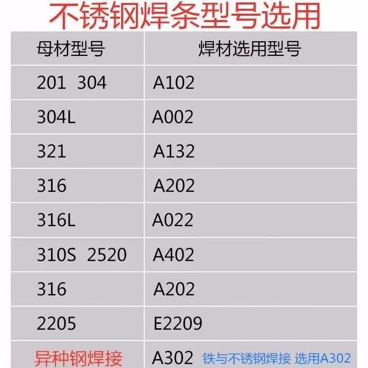 厂家直供A512/E16-25MoN-15不锈钢焊条3.2/4.0MM量大详谈