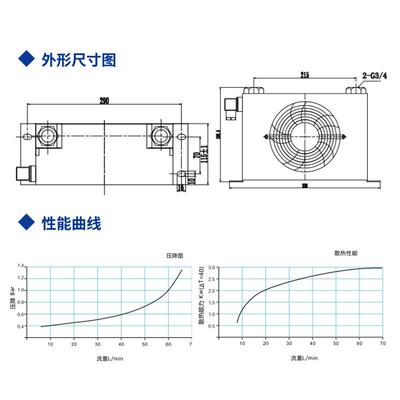 液压油却器AH0608T20V/380V/224V压/12V液站AH0608风冷却器源头冷