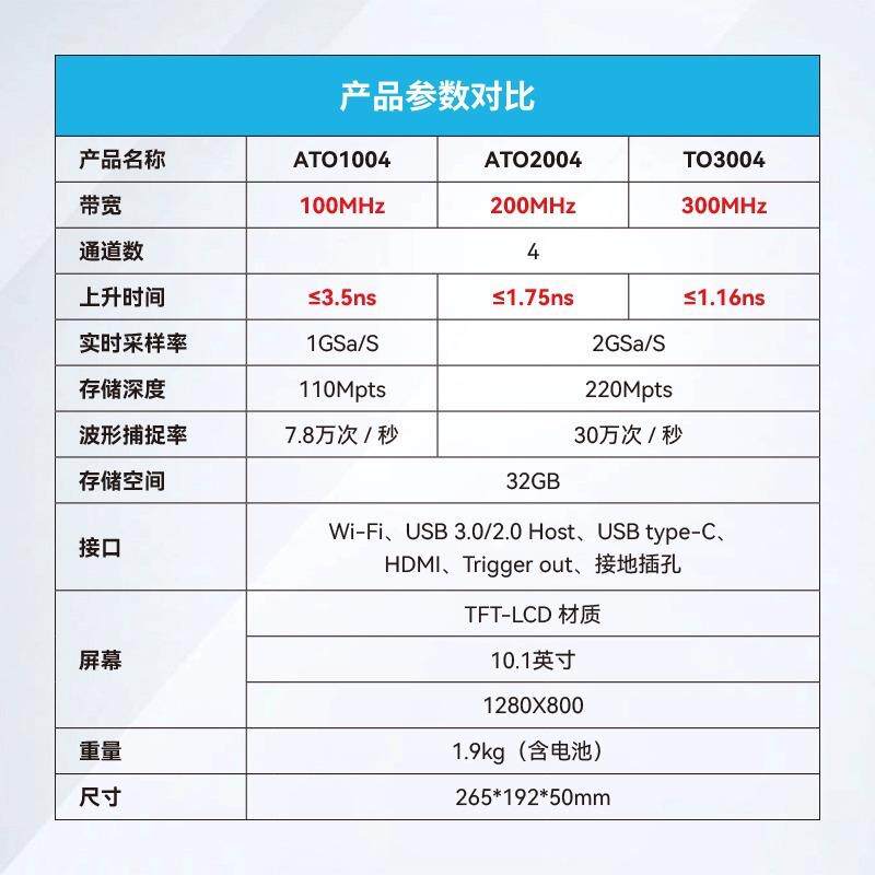 MisigSPQ麦科车诊断示波器平板全触控电脑版汽车维修ATO汽信10c04