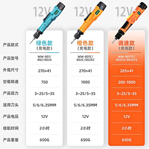 德匠电动螺丝子刀锂电直柄802充电螺式1麦2MDJ-1100V无线801起电
