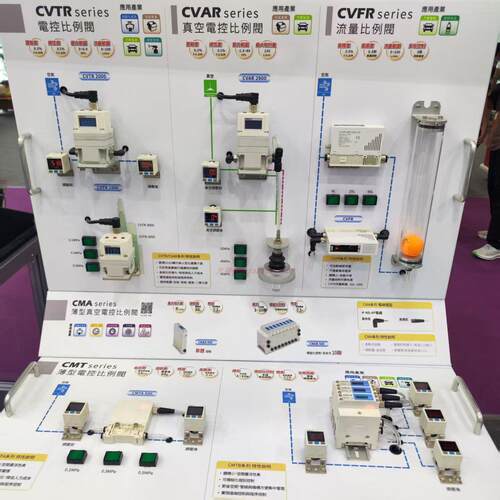 适用气立可电气控比例阀CVTR10/20/30-1/5/9-1/2/3/4-1-1/2/3/4 2