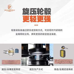 雄鹿坦克300400500方程豹5烈马H9炮BJ40旋压轻量化内防脱负值轮毂