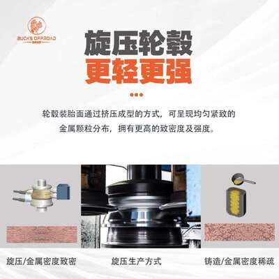雄鹿坦克300400500方程豹5烈马H9炮BJ40旋压轻量化内防脱负值轮毂
