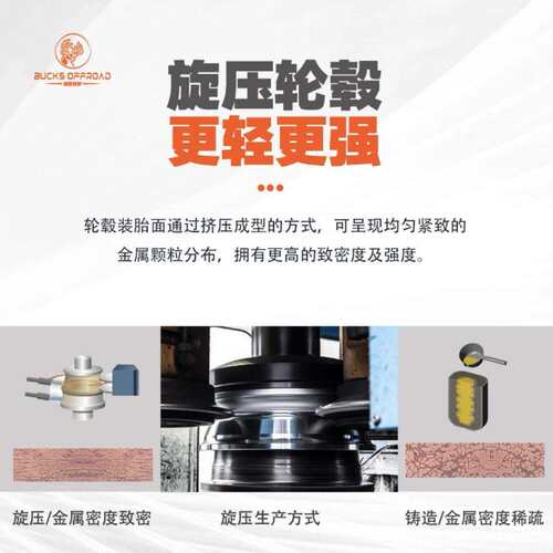 雄鹿坦克300400500方程豹5烈马H9炮BJ40旋压轻量化内防脱负值轮毂